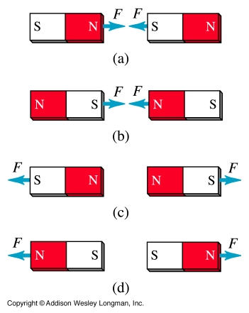 magnet polar table